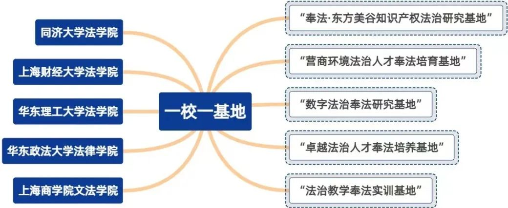 一校一基地 一校一基地