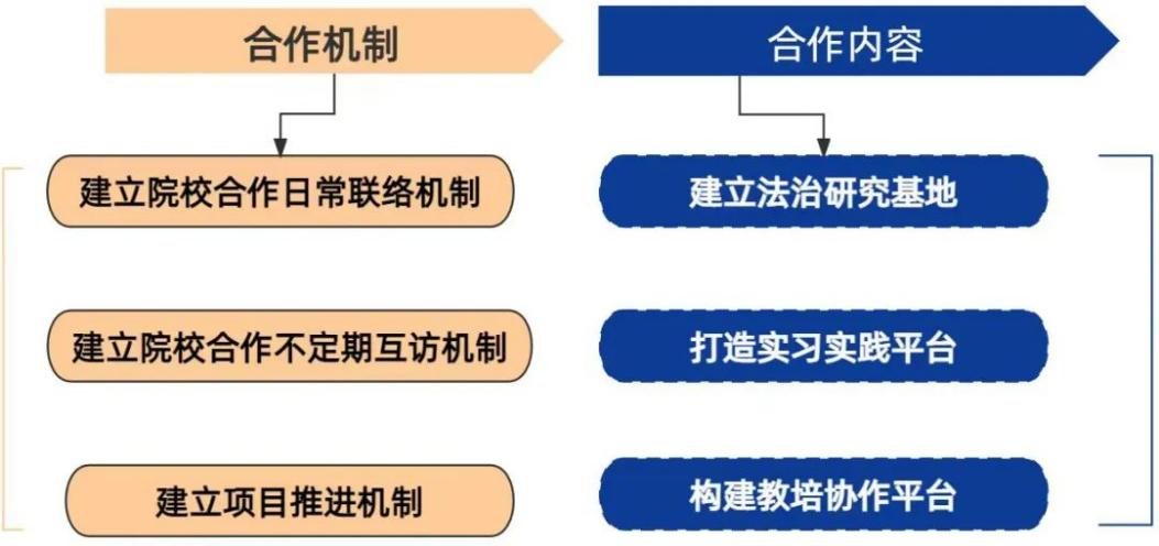 合作机制构架图 合作机制构架图